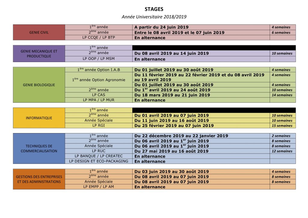 Stages | IUT Amiens